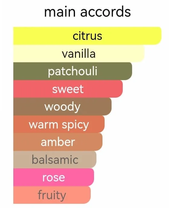 Cluey chic perfume