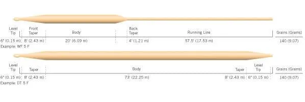 Cortland 444 Classic Peach - Weight Forward
